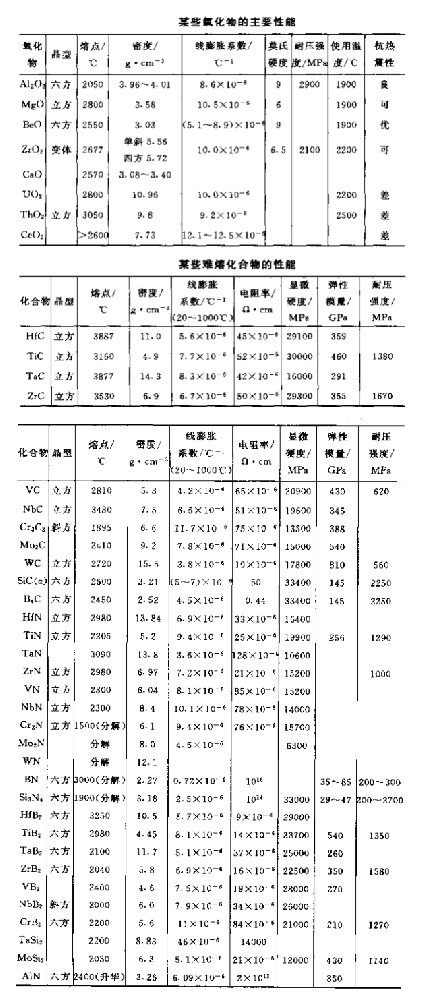 特殊耐火材料性能.png