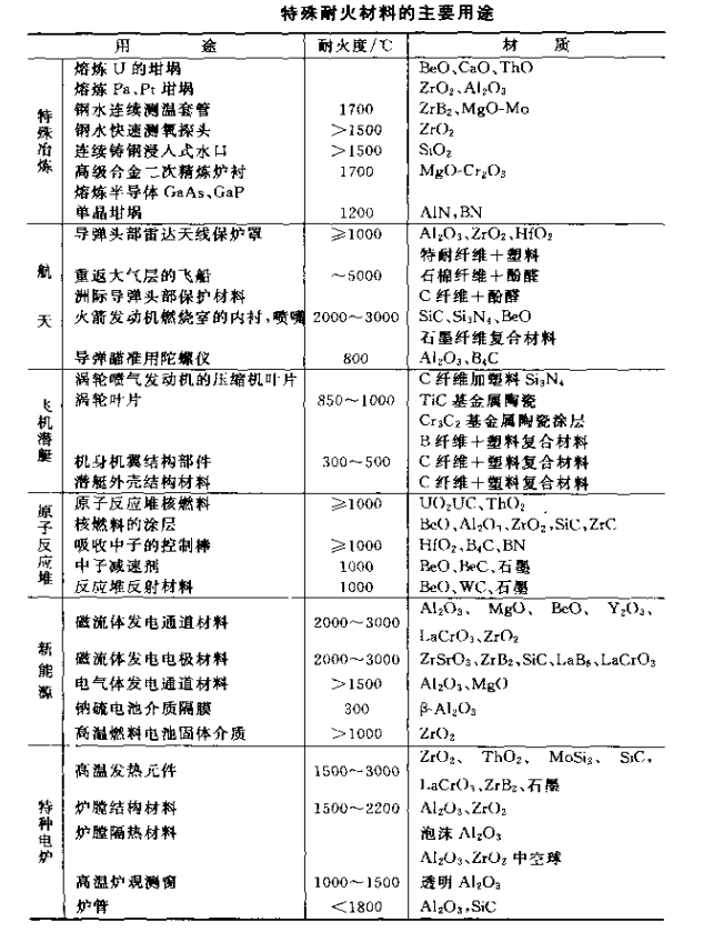 特殊耐火材料用途.png