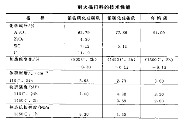 耐火捣打料