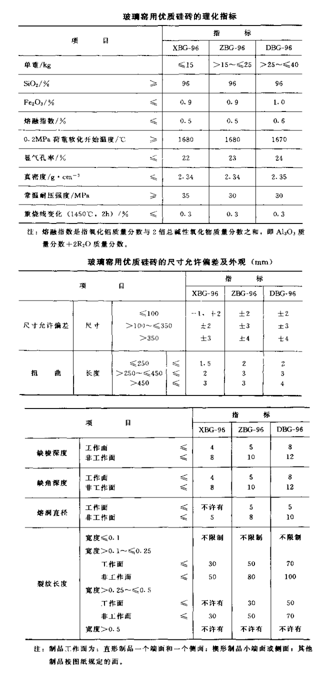 玻璃窑用硅砖