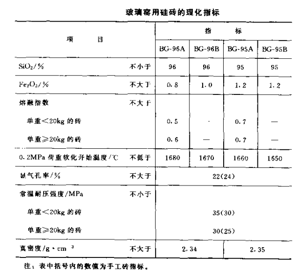 玻璃窑用硅砖