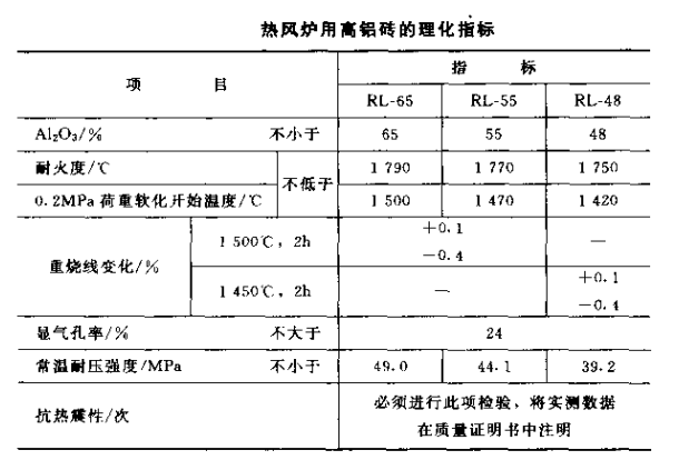 热风炉高铝砖