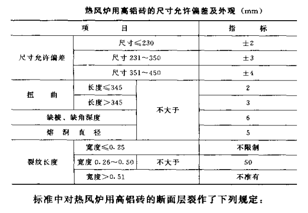 热风炉高铝砖