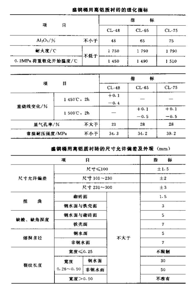 盛钢桶高铝砖