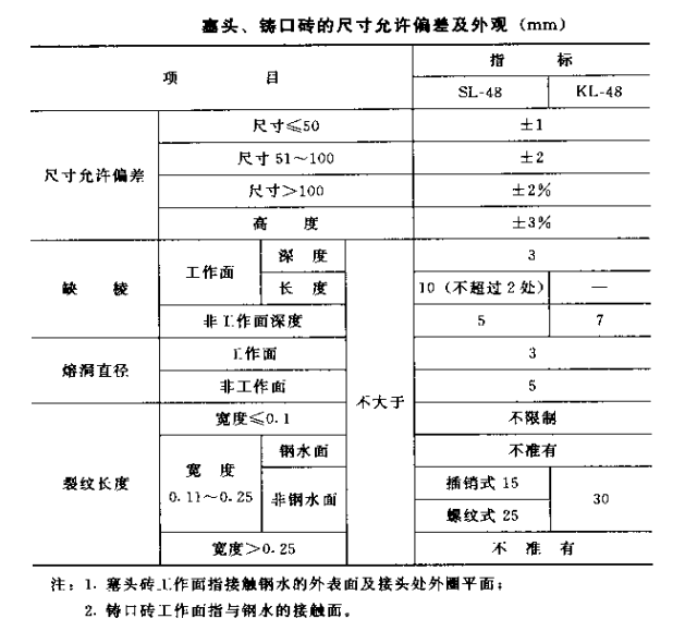 盛钢桶内铸钢用高铝砖