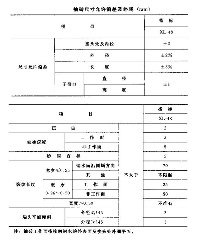 盛钢桶内铸钢用高铝砖