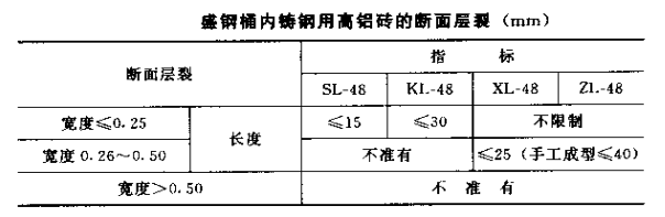 盛钢桶内铸钢用高铝砖