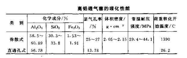 高铝透气塞